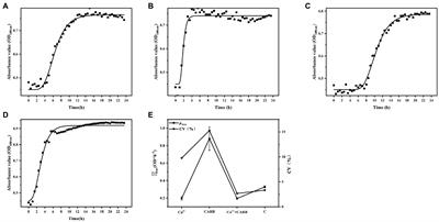 Transcriptome analysis of the biofilm formation mechanism of Vibrio parahaemolyticus under the sub-inhibitory concentrations of copper and carbenicillin